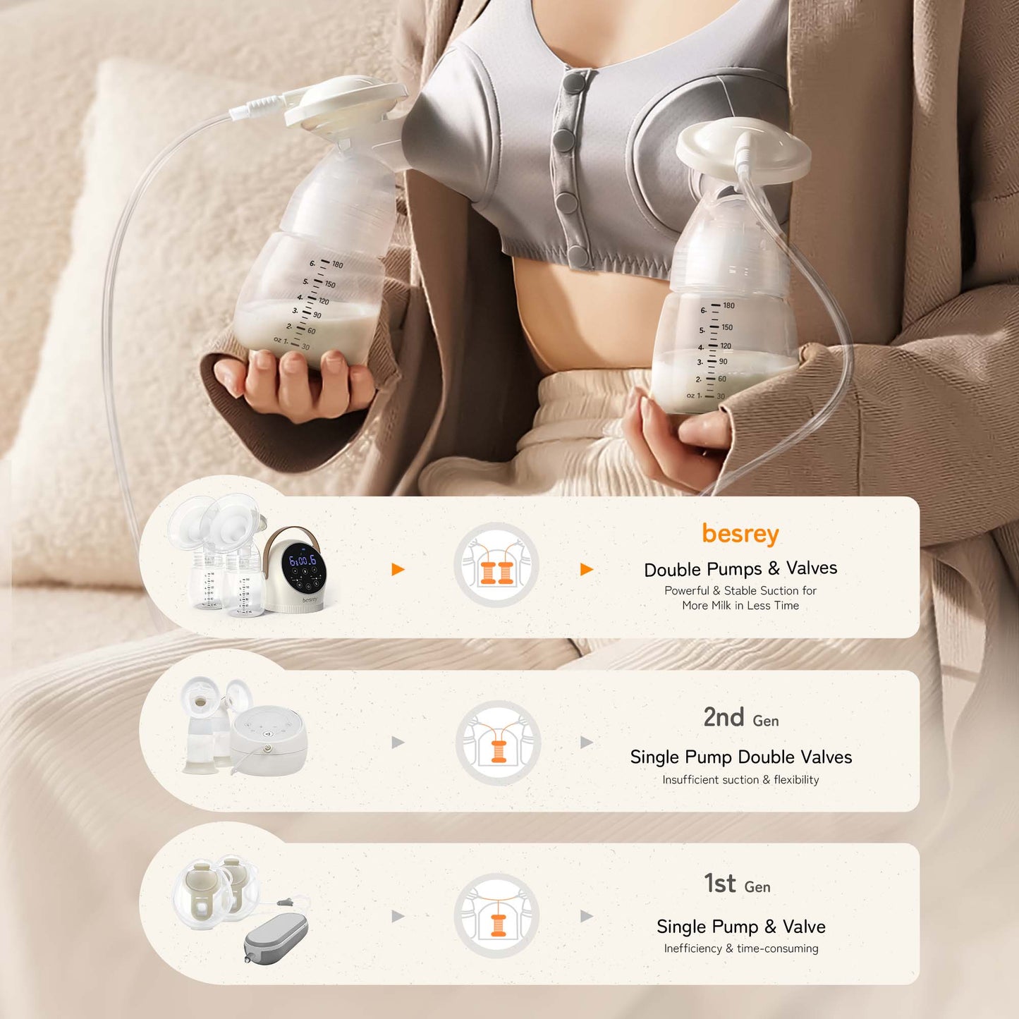 Besrey Double Electric Breast Pump, Separate Double Pump with 3 Modes & 9 Levels