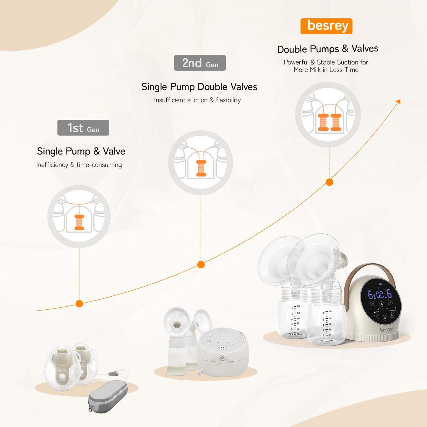 Besrey Double Electric Breast Pump, Separate Double Pump with 3 Modes & 9 Levels