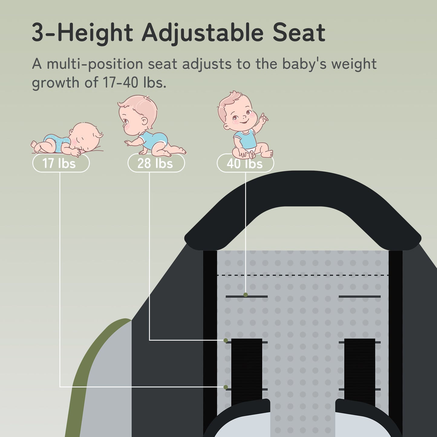 Besrey Baby Backpack Carrier with Safety 3-Height Seat